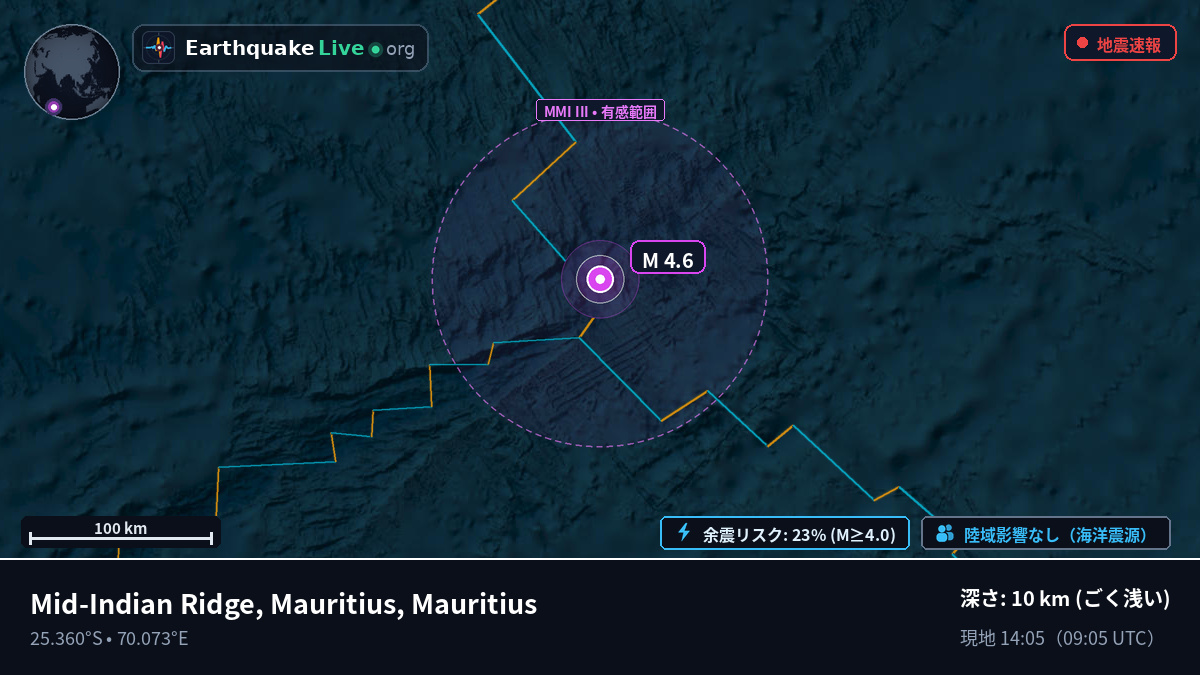 インド洋 (Mauritius)