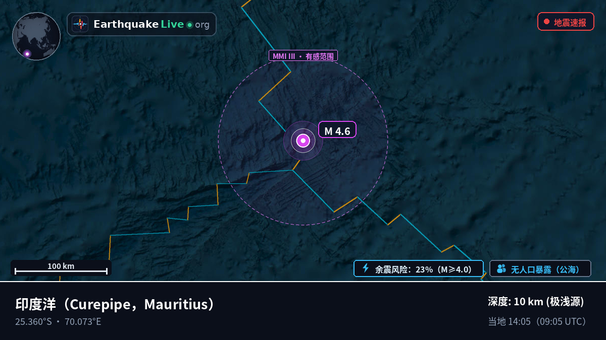 印度洋 (Mauritius)