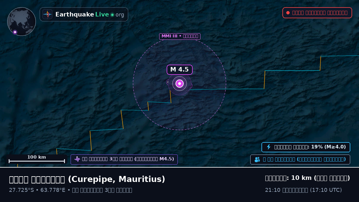 ভারত মহাসাগর (Mauritius)
