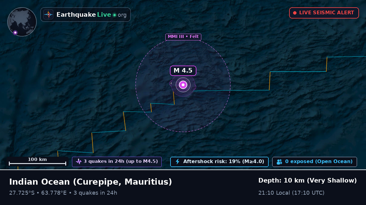 Indian Ocean (Mauritius)