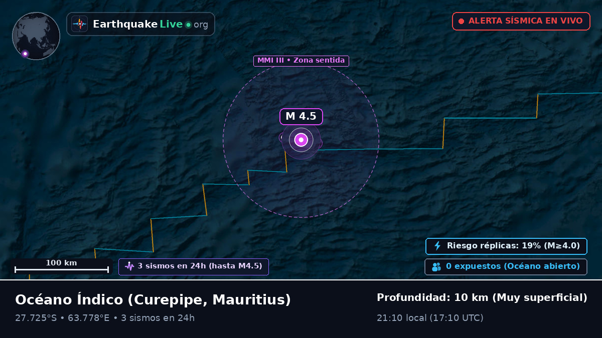 Océano Índico (Mauritius)