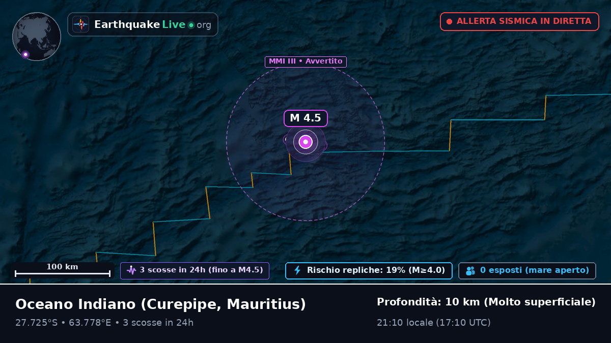 Oceano Indiano (Mauritius)