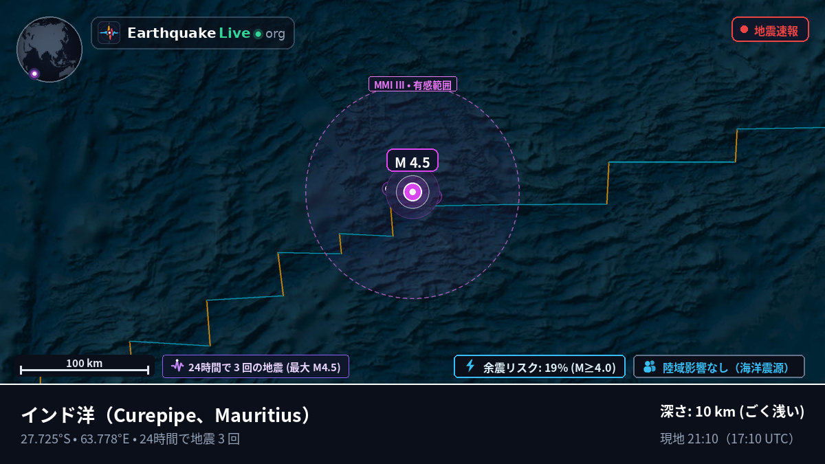 インド洋 (Mauritius)