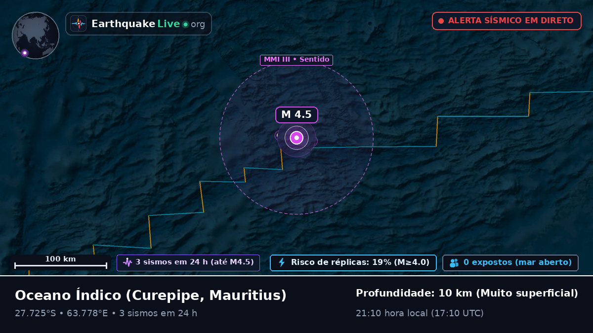 Oceano Índico (Mauritius)