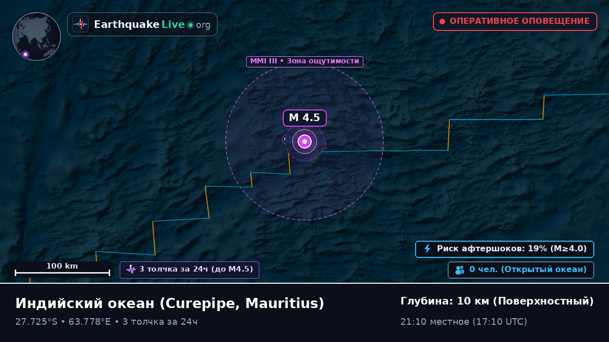 Индийский океан (Mauritius)