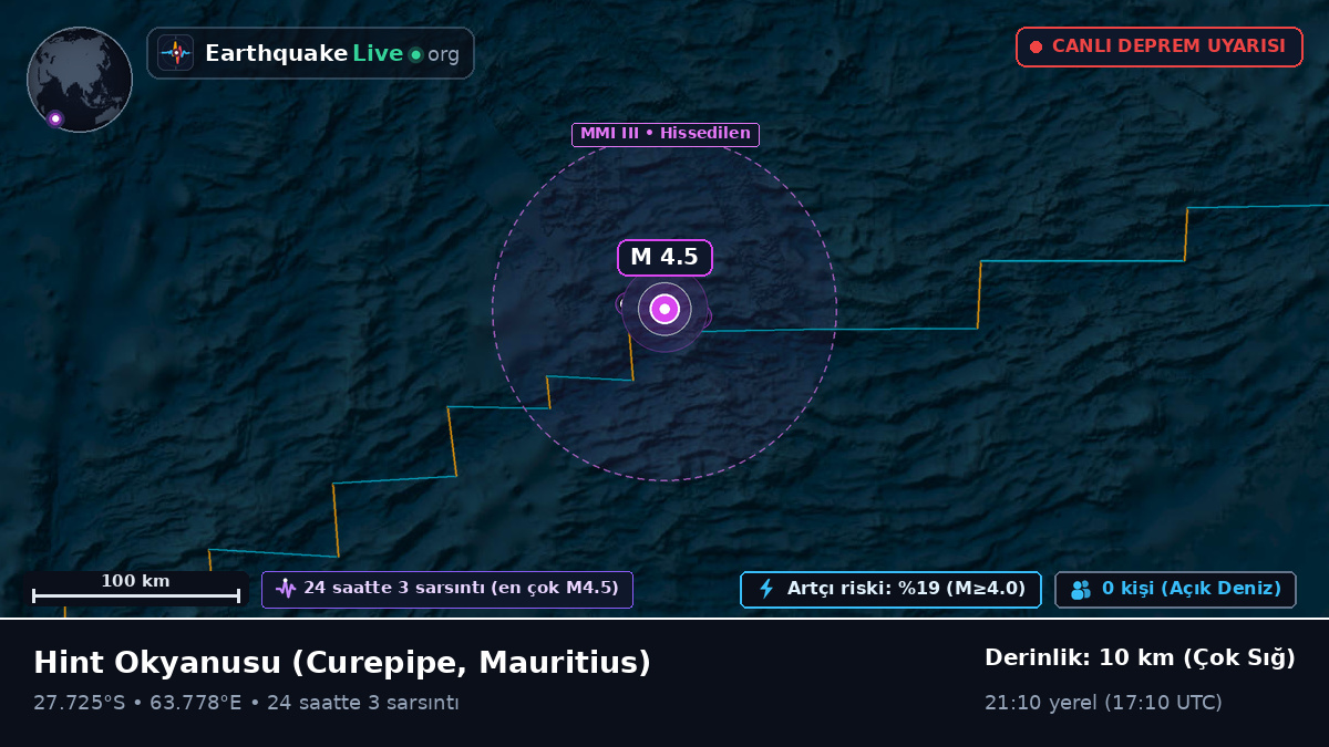 Hint Okyanusu (Mauritius)