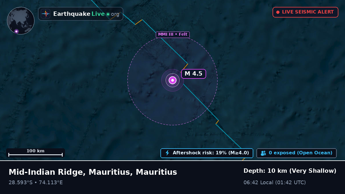 Indian Ocean (Mauritius)