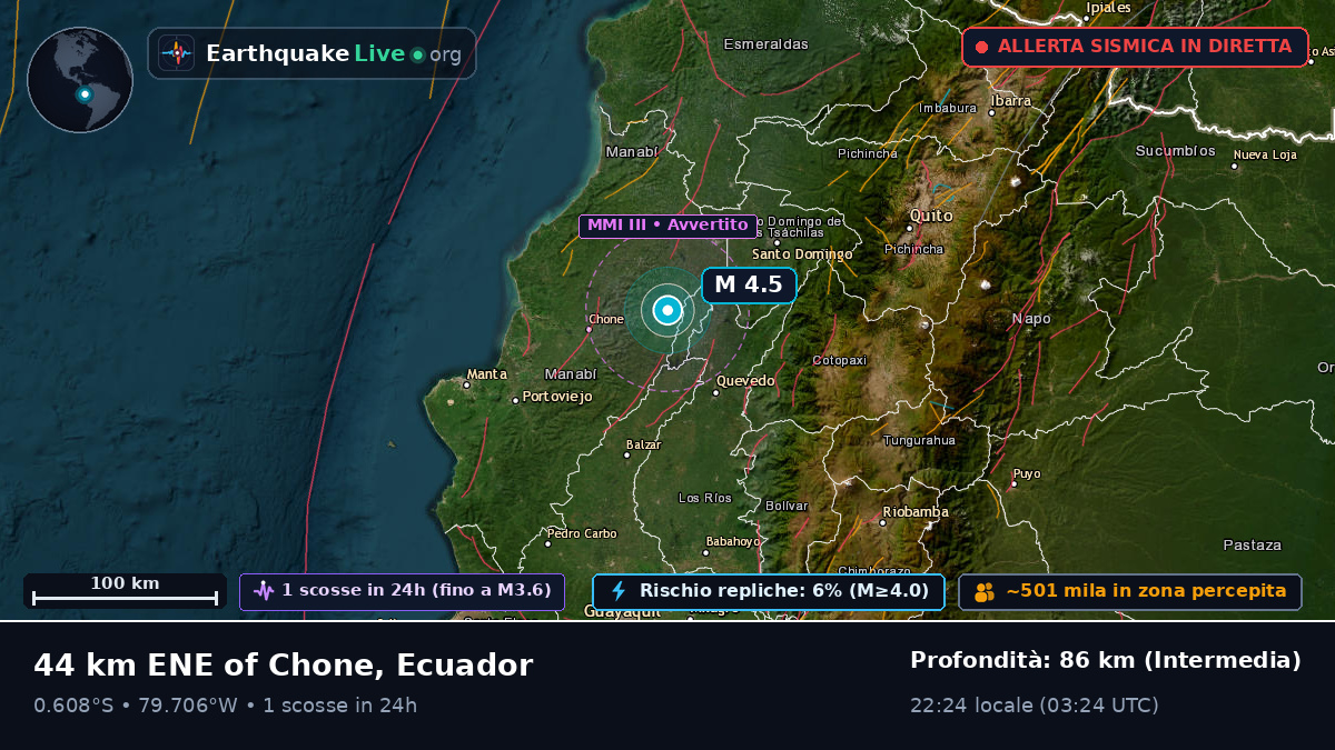 Manabi, Ecuador