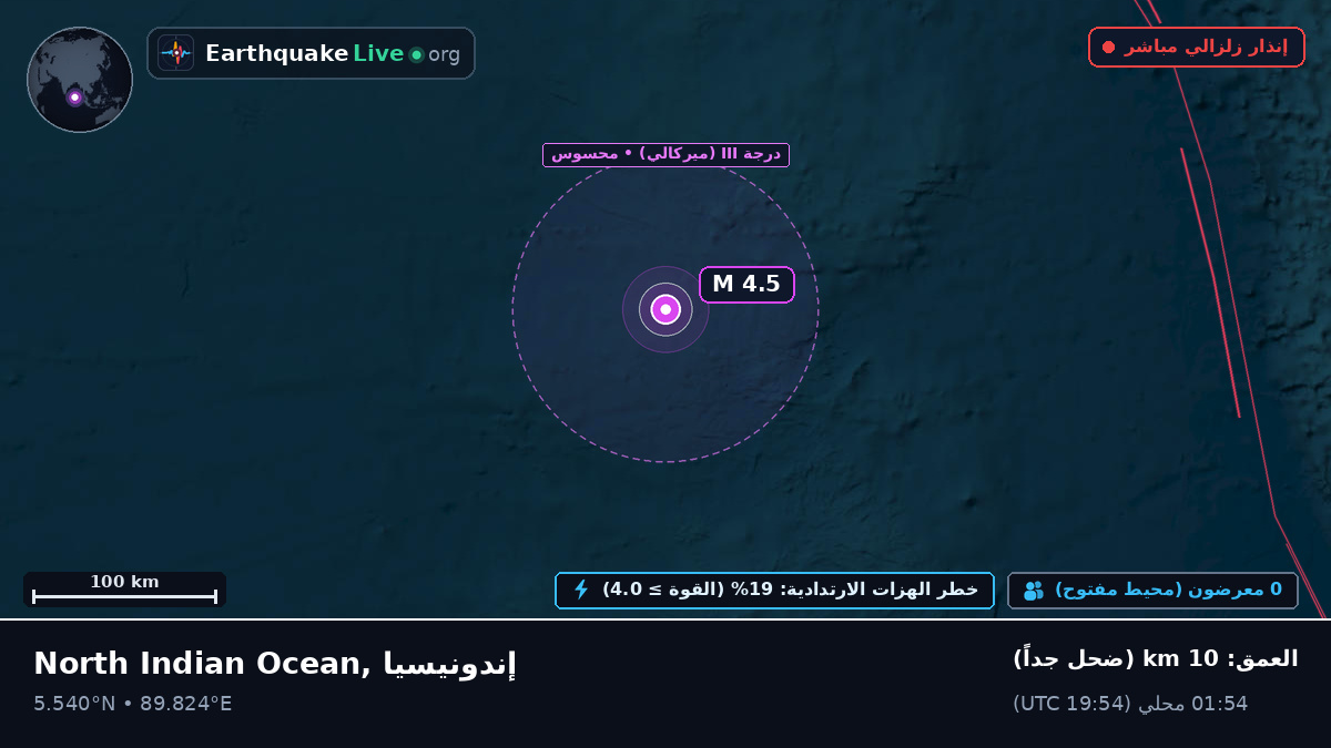 المحيط الهندي (إندونيسيا)