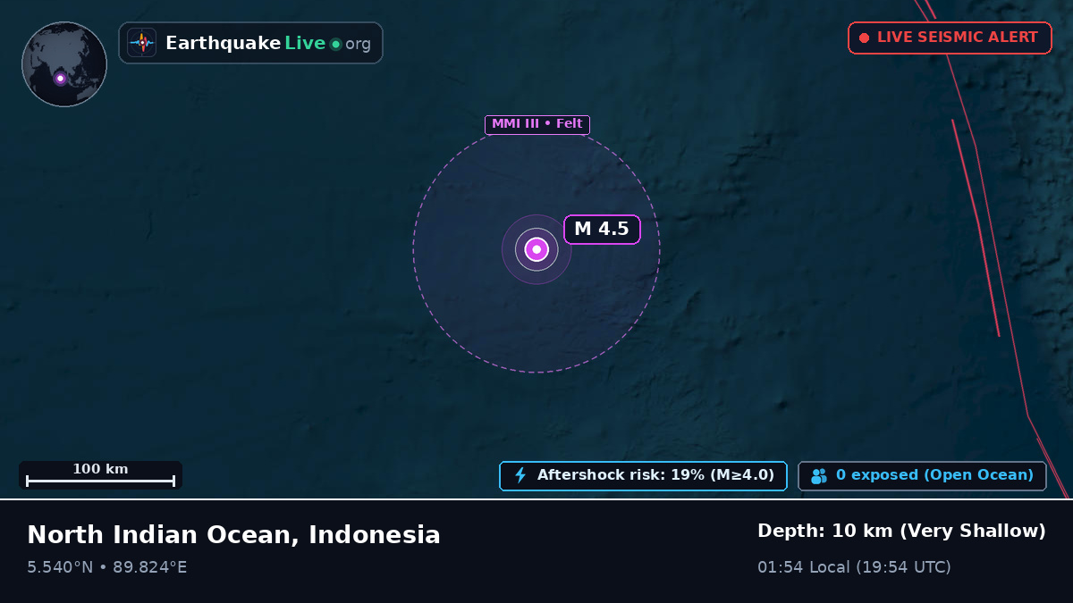 Indian Ocean (Indonesia)
