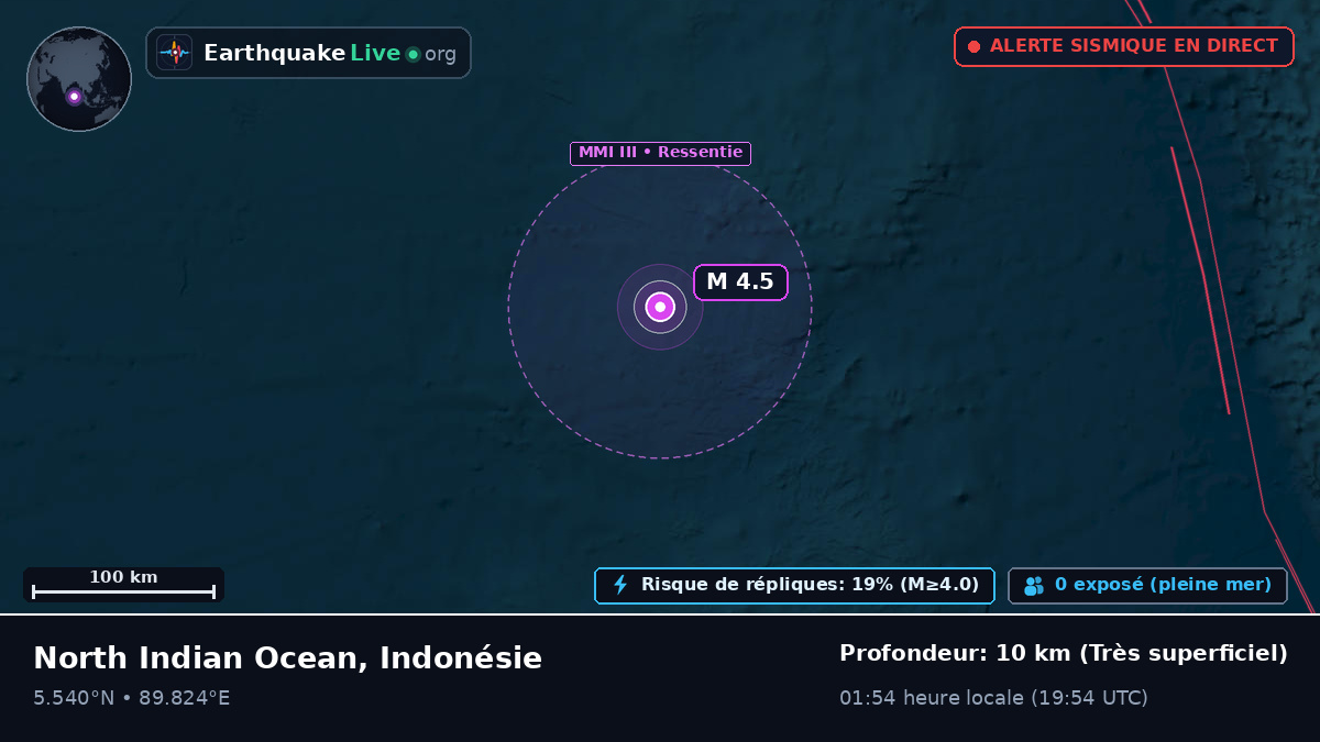 Océan Indien (Indonésie)