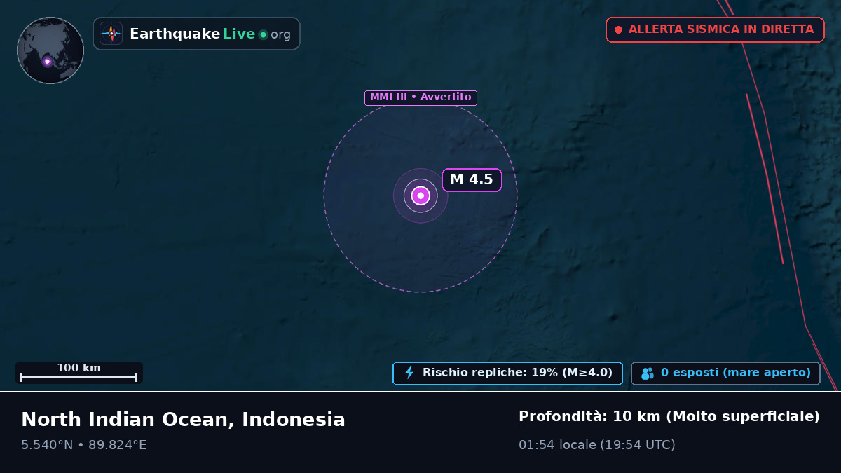 Oceano Indiano (Indonesia)