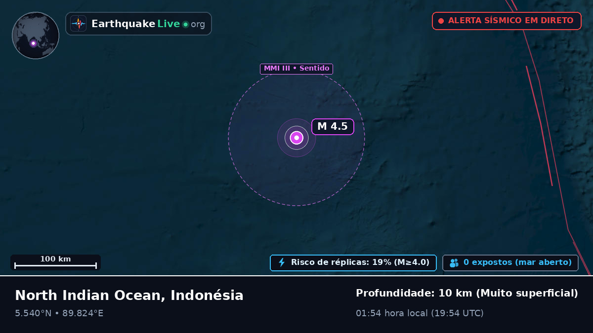 Oceano Índico (Indonésia)