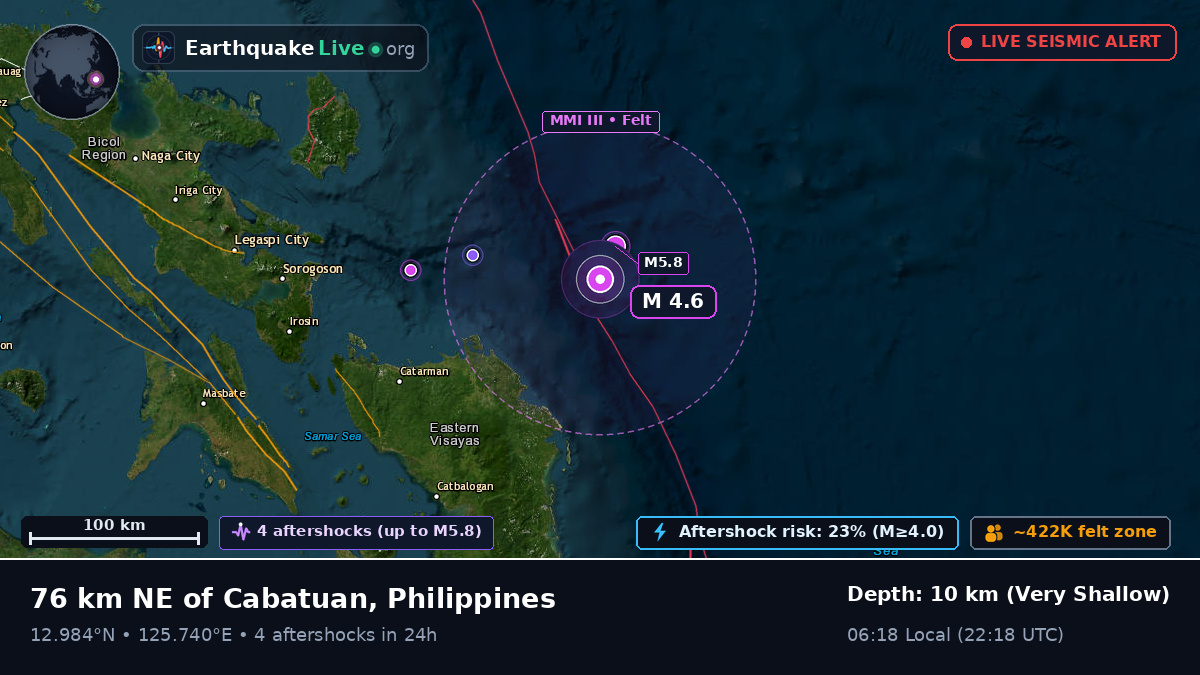 Philippine Sea (Philippines)