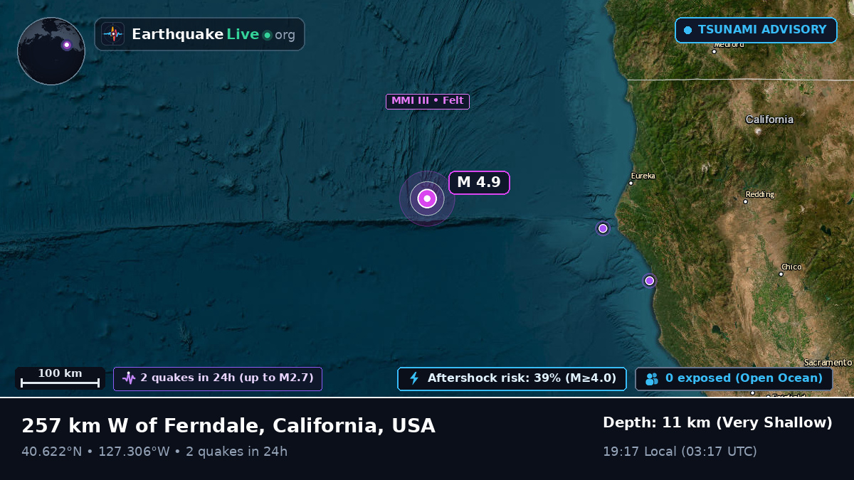 North Pacific Ocean (USA)