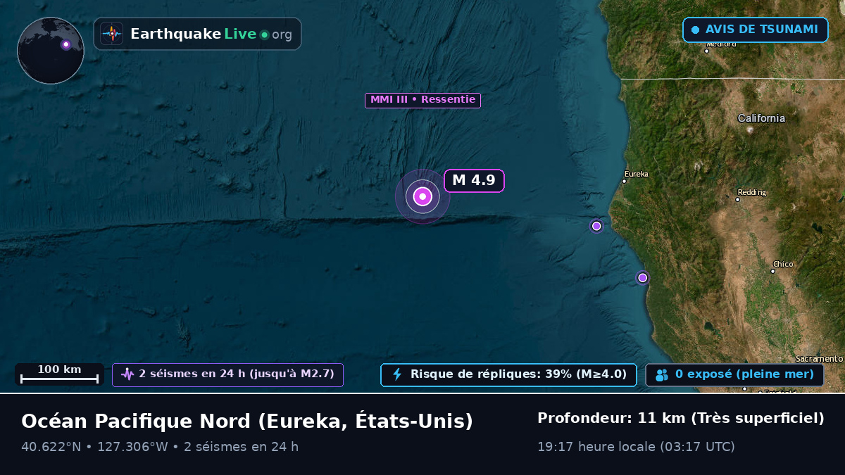Océan Pacifique Nord (États-Unis)