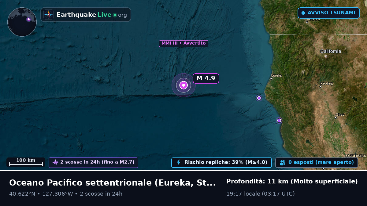 Oceano Pacifico settentrionale (Stati Uniti)