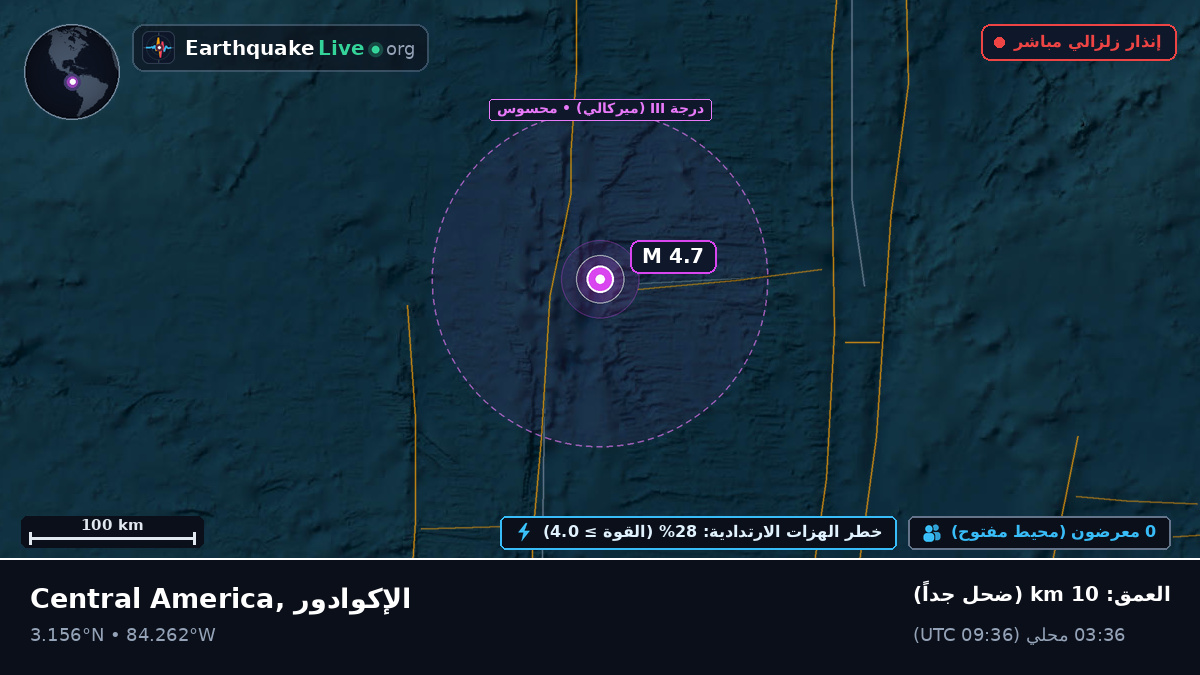 شمال المحيط الأطلسي (الإكوادور)