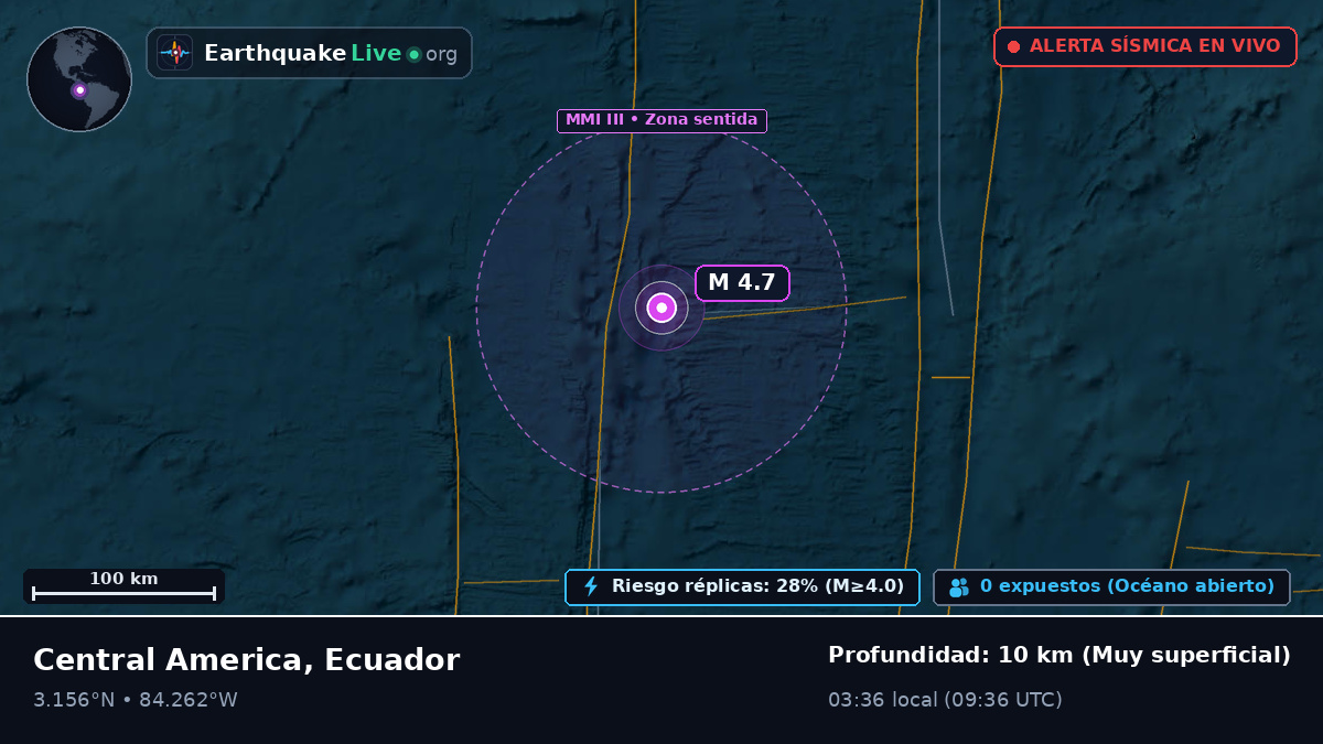 Océano Atlántico Norte (Ecuador)
