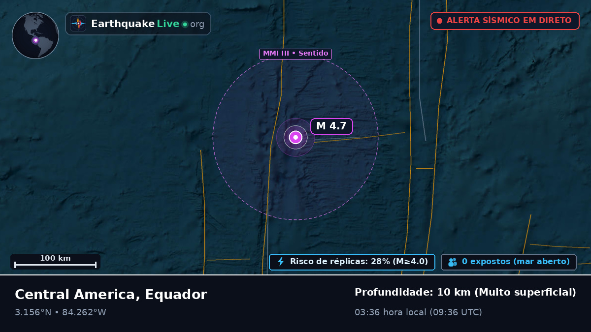 Oceano Atlântico Norte (Equador)