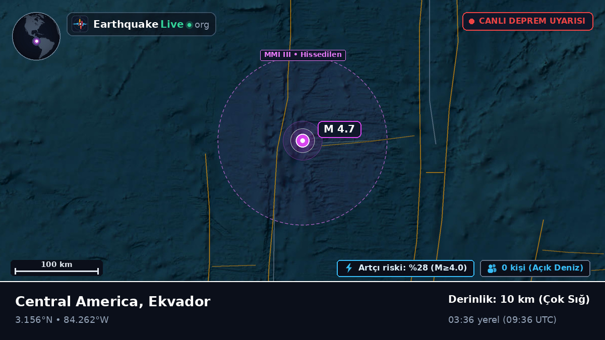 Kuzey Atlantik Okyanusu (Ekvador)