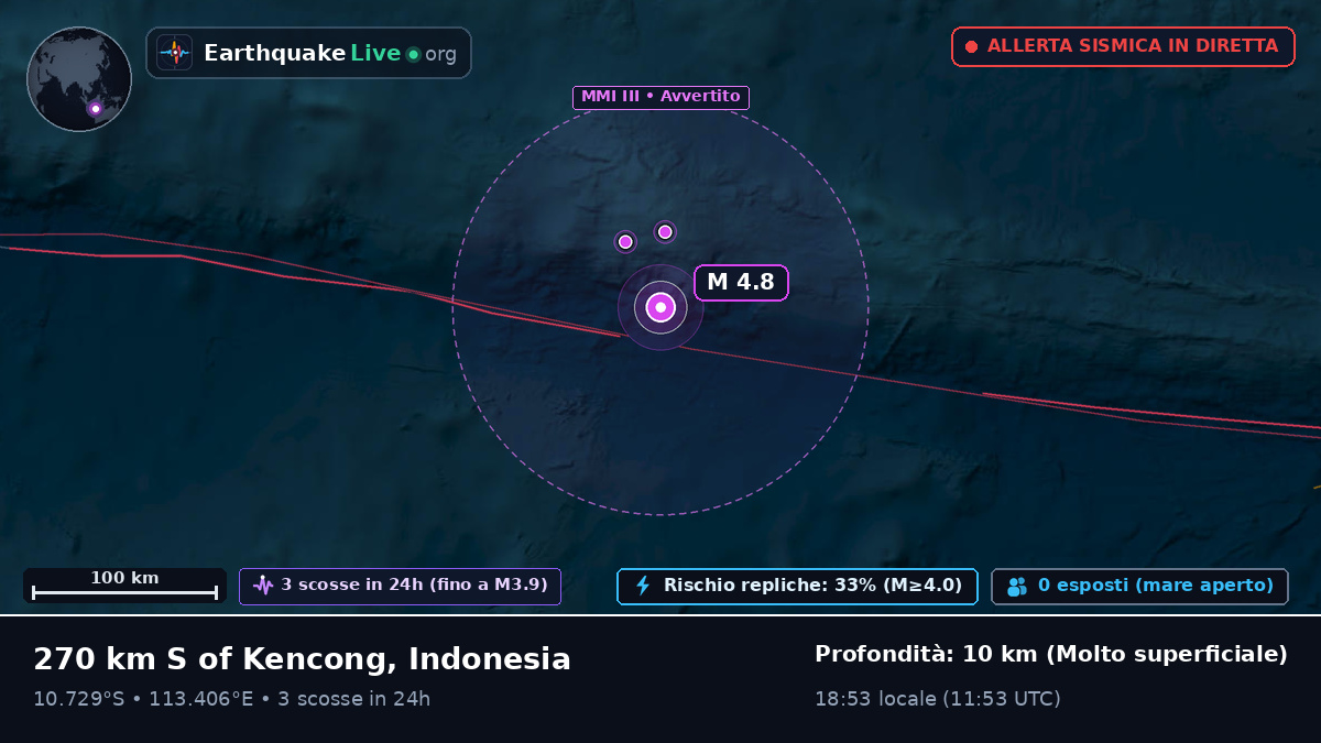 Oceano Indiano (Indonesia)