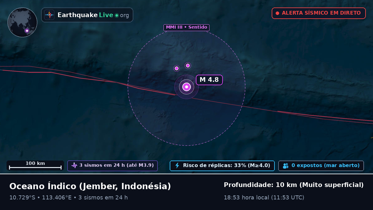 Oceano Índico (Indonésia)