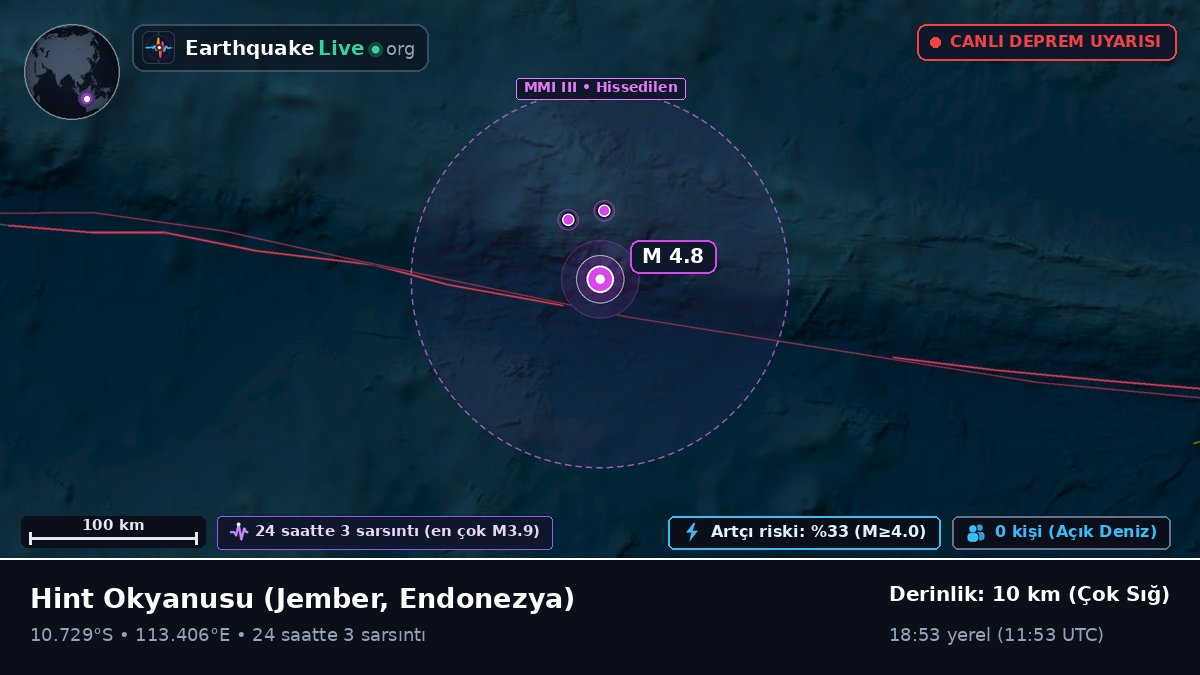 Hint Okyanusu (Endonezya)