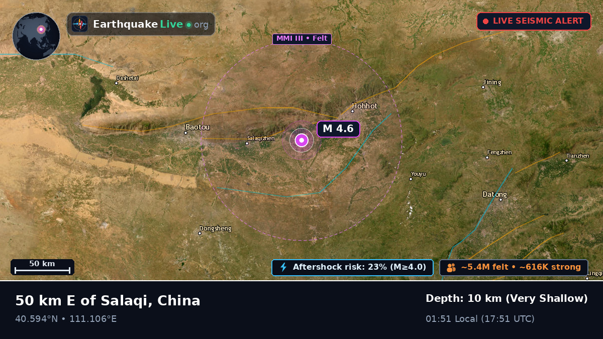 Nei Mongol, China