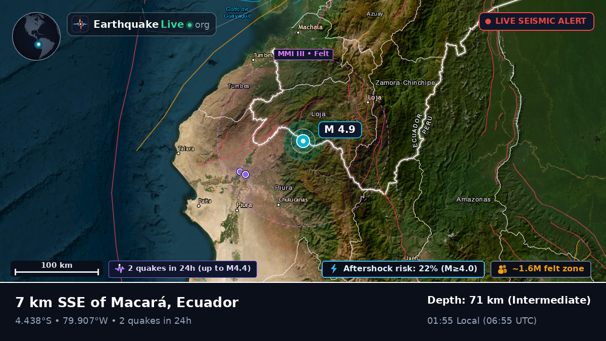Loja, Ecuador