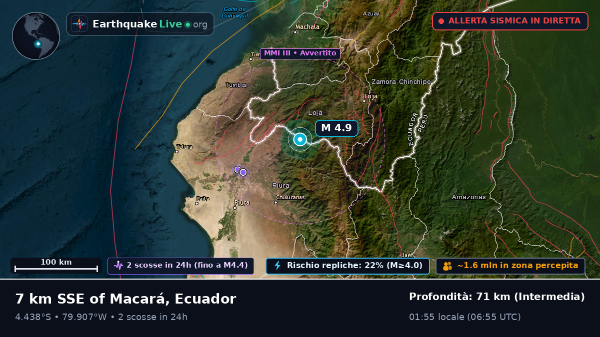 Loja, Ecuador