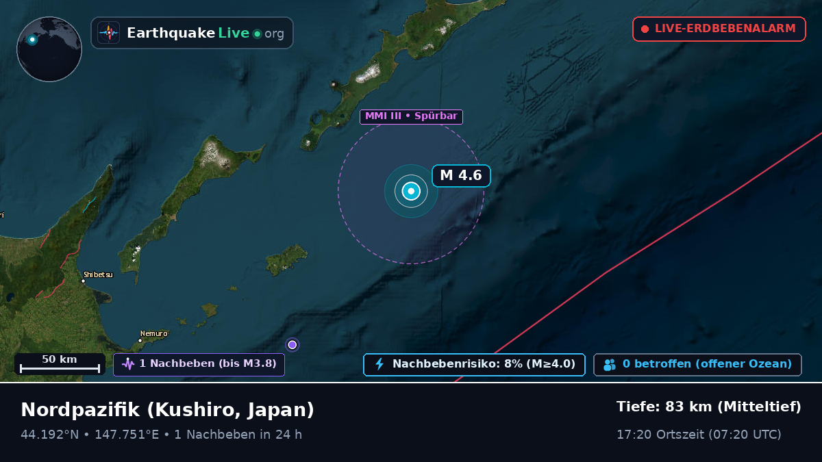 Nordpazifik (Japan)