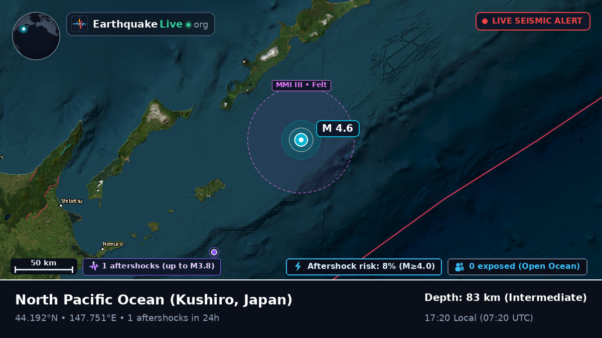 North Pacific Ocean (Japan)