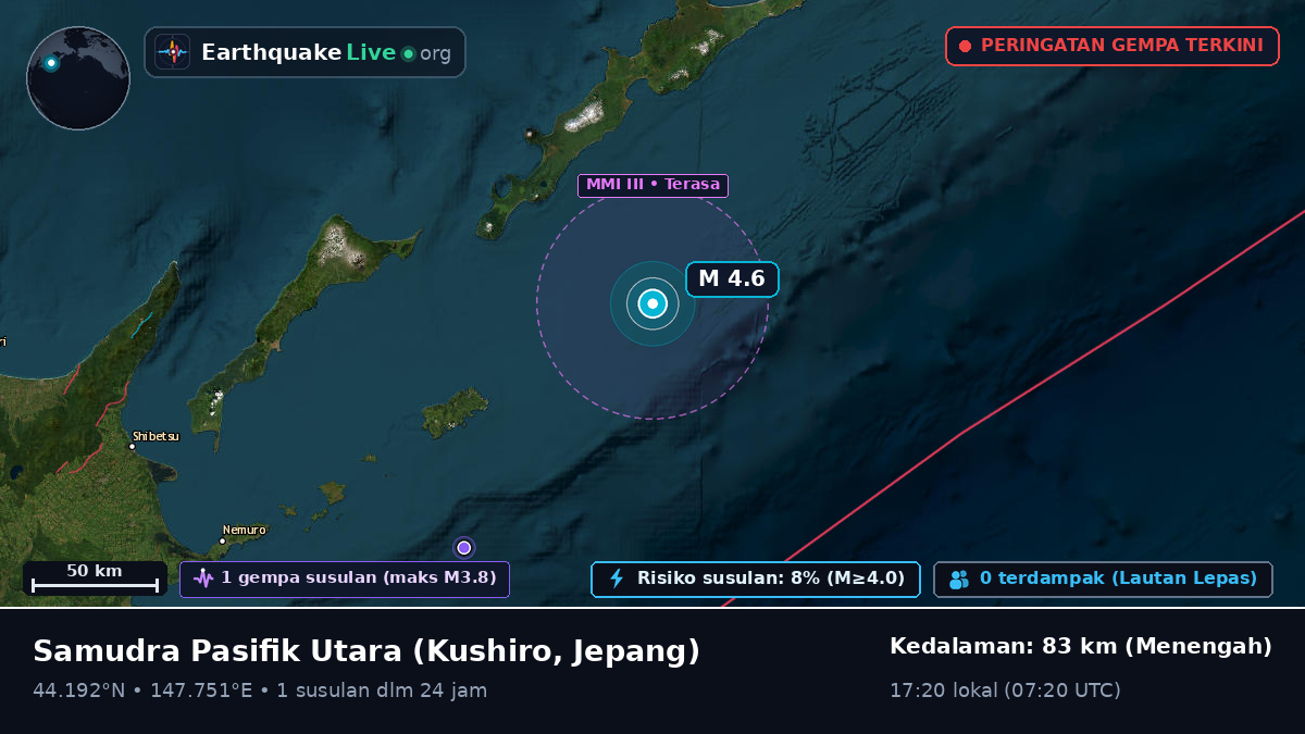 Samudra Pasifik Utara (Jepang)