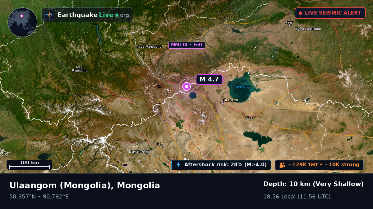 Uvs, Mongolia