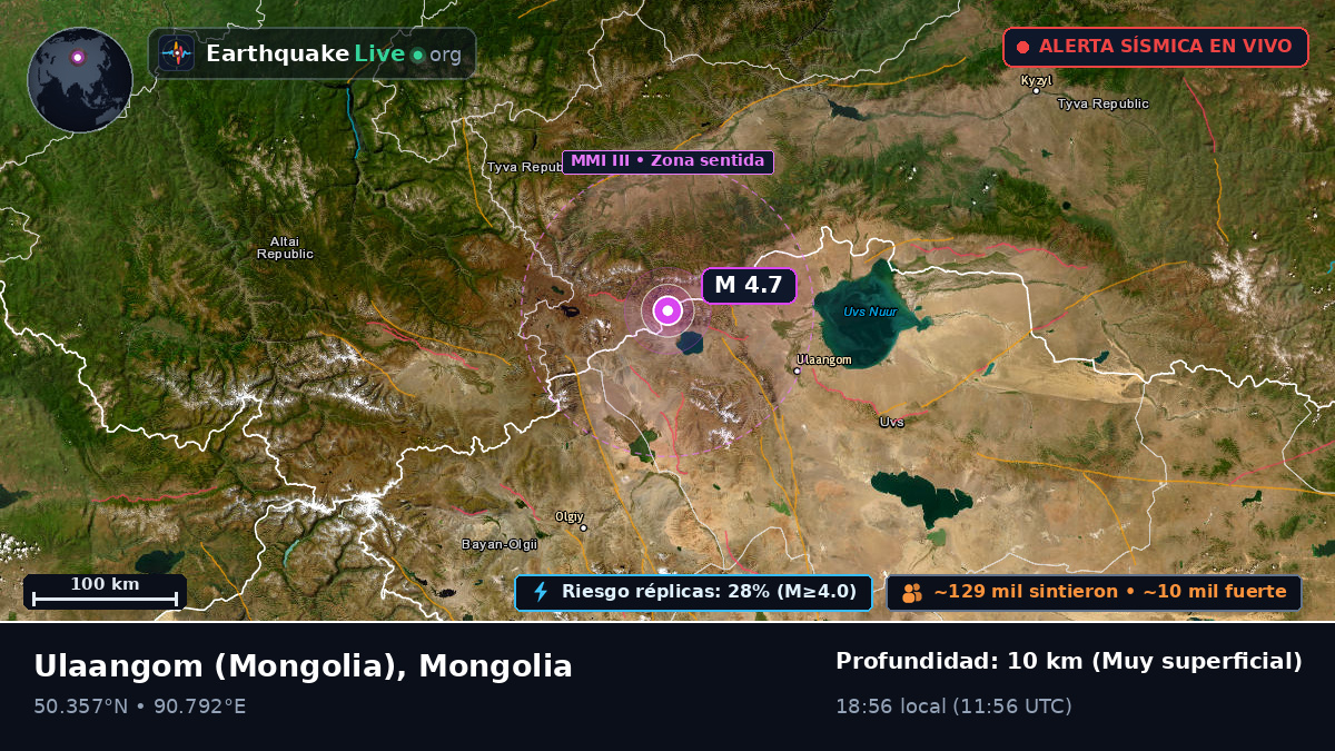Uvs, Mongolia