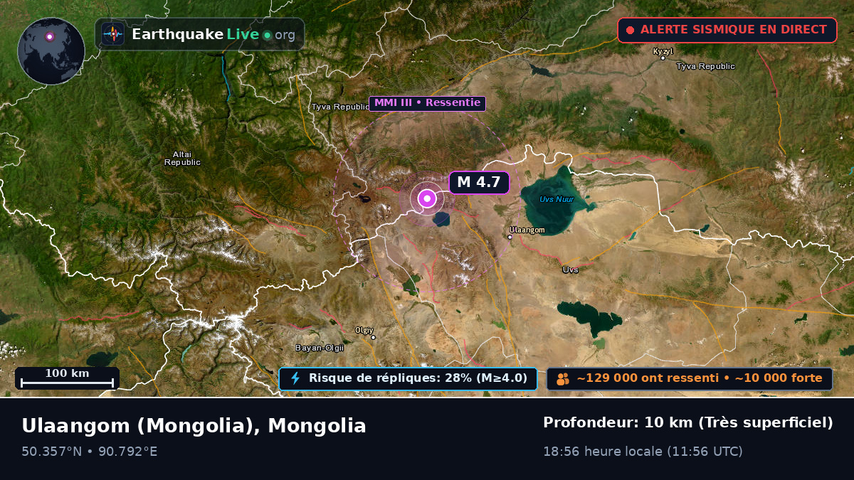 Uvs, Mongolia