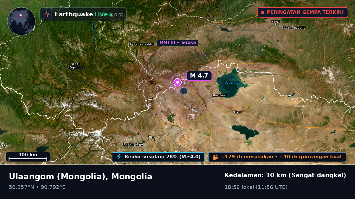 Uvs, Mongolia