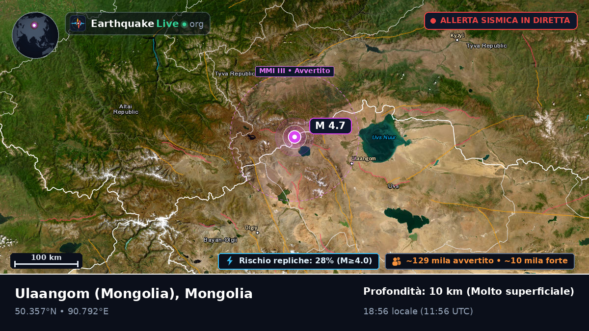 Uvs, Mongolia
