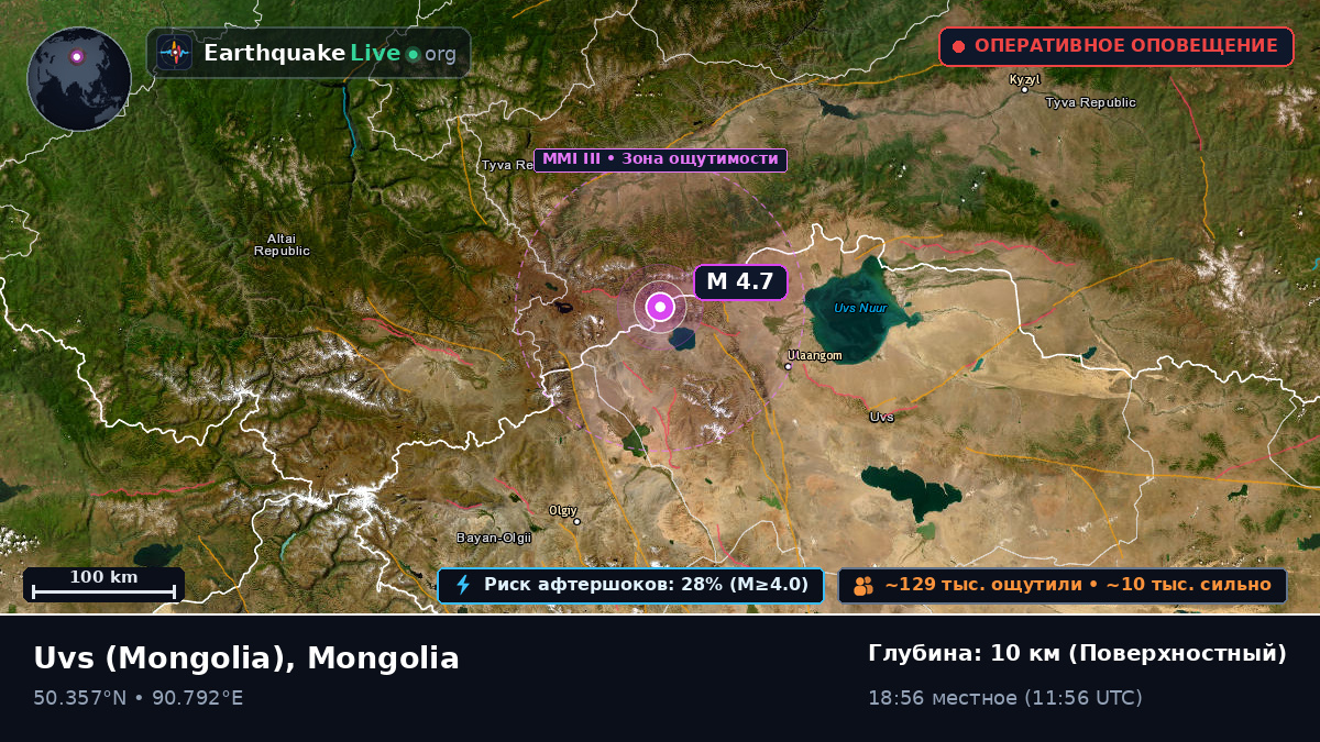 Uvs, Mongolia