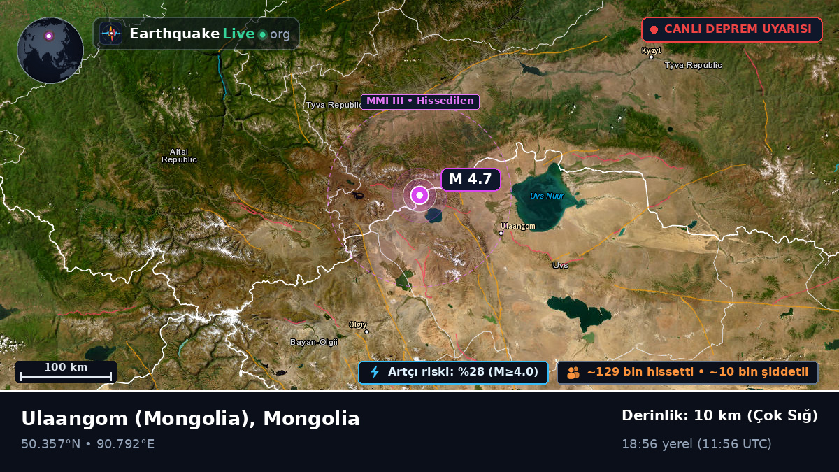 Uvs, Mongolia