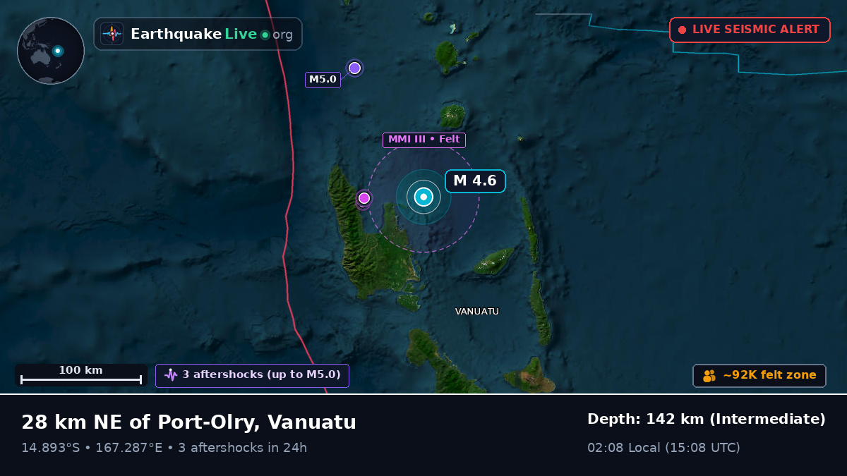 Off the coast of Luganville, Vanuatu
