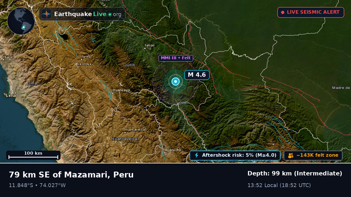 Junín, Peru