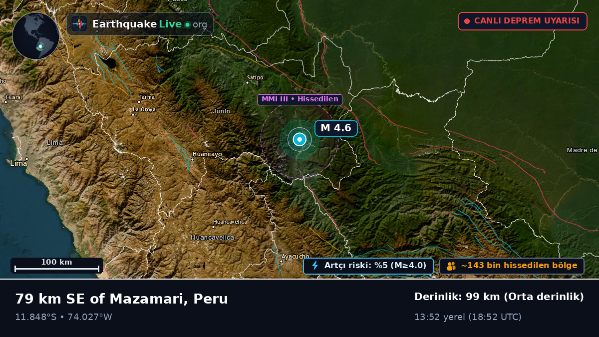 Junín, Peru