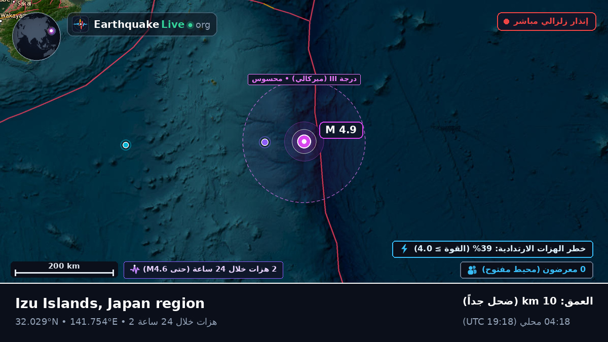شمال المحيط الهادئ (اليابان)