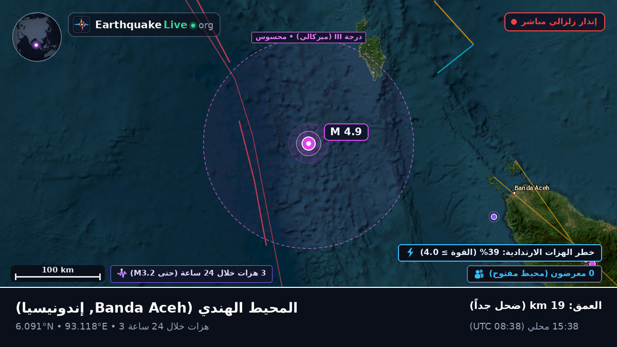 المحيط الهندي (إندونيسيا)