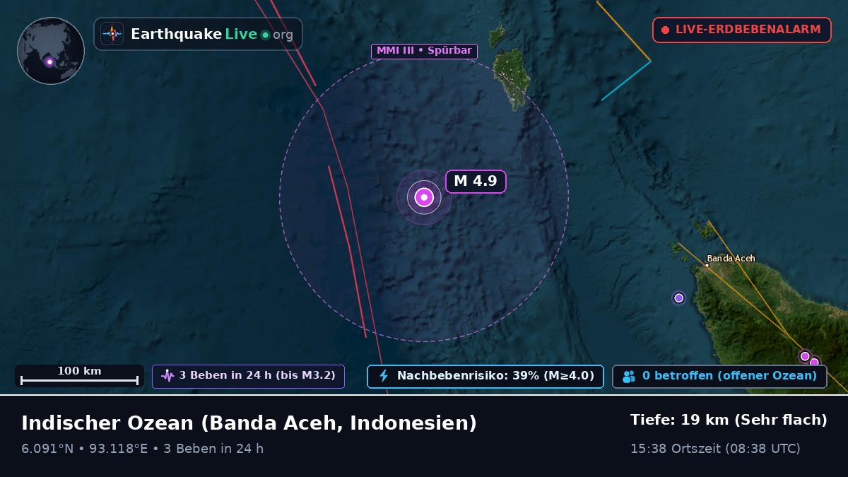 Indischer Ozean (Indonesien)