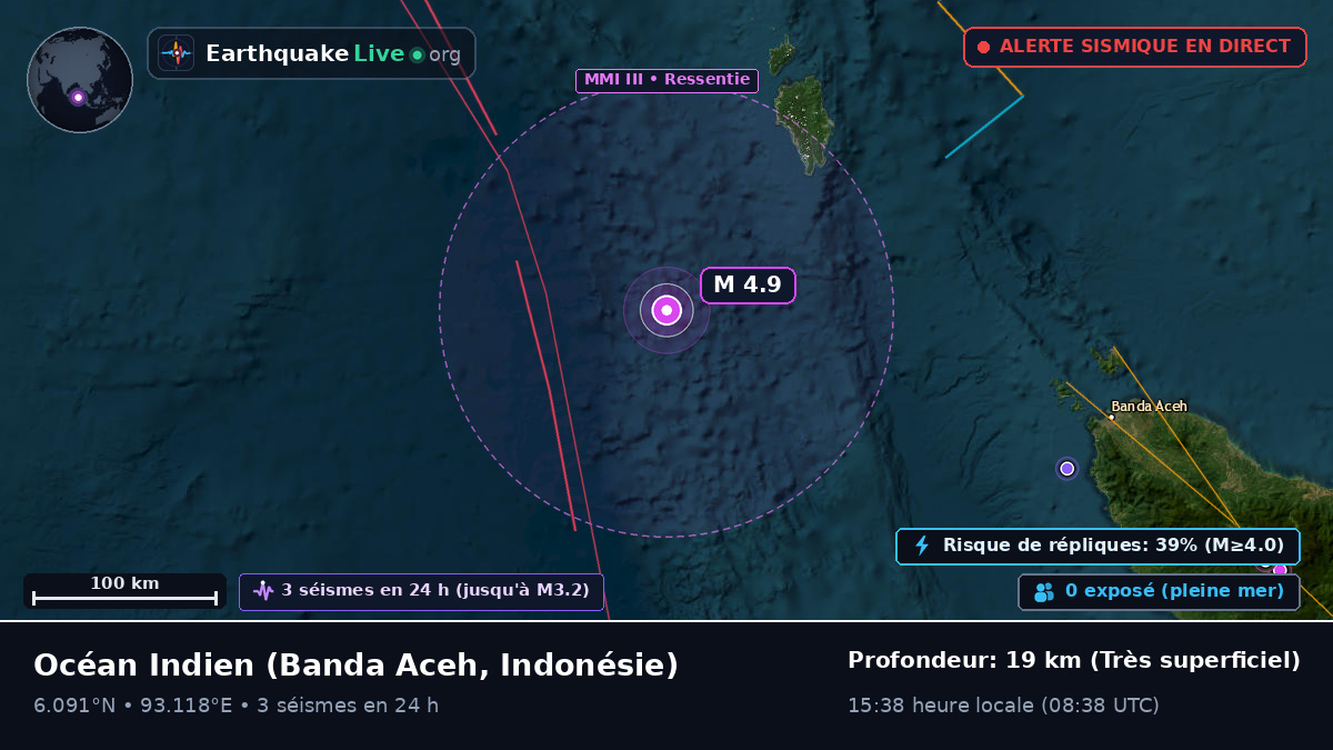 Océan Indien (Indonésie)