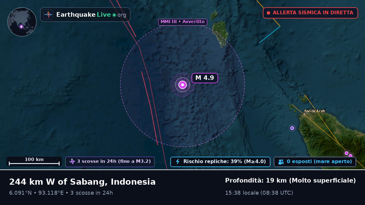 Oceano Indiano (Indonesia)