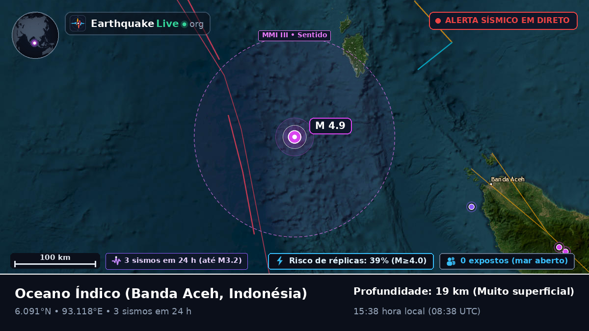 Oceano Índico (Indonésia)